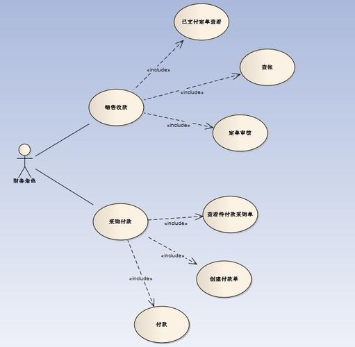 assionshop开源b2c电子商务系统一用例图转载
